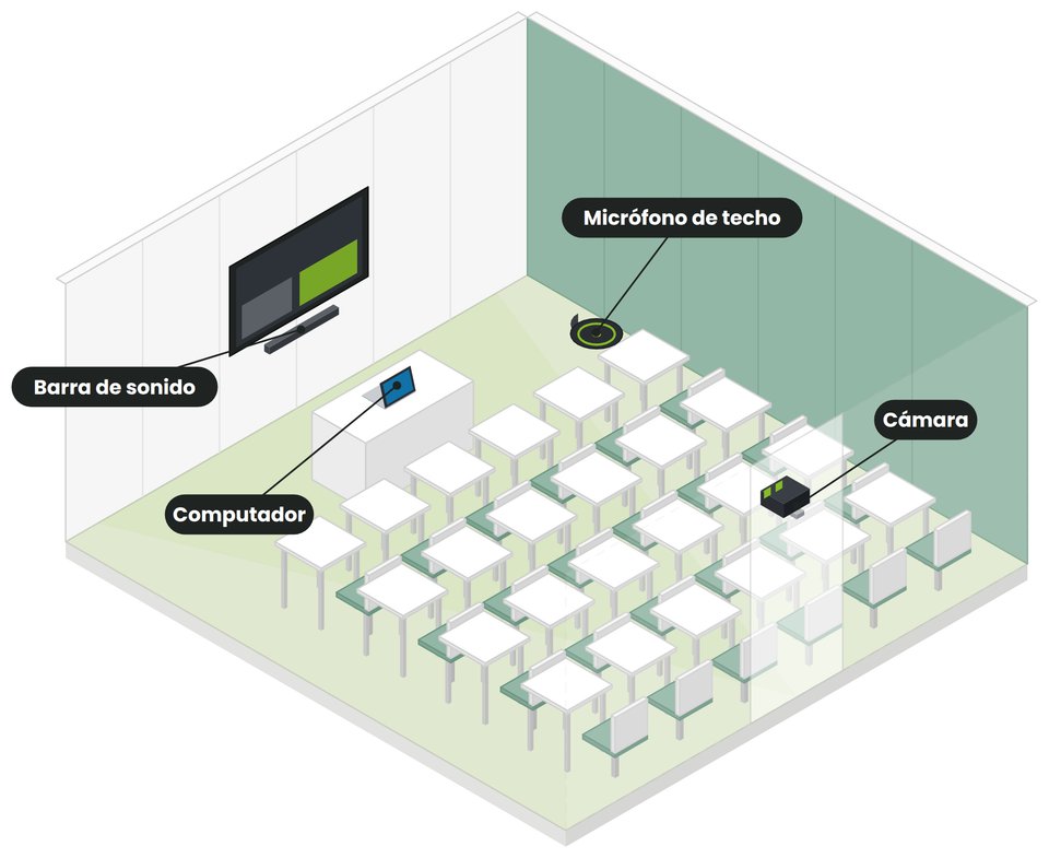 Ilustración de un aula: pantalla con barra de sonido en el muro del frente, computador en el escritorio del docente, micrófono de techo y cámara sobre las filas de pupitres